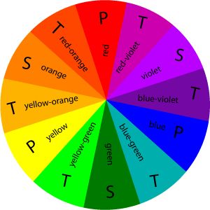 The Color Wheel